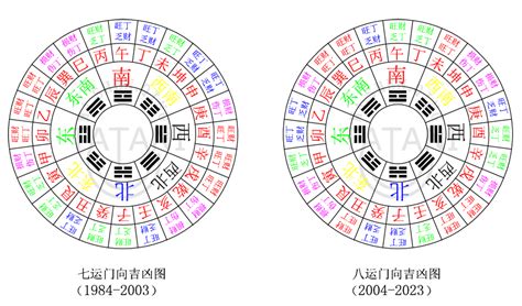 九运大门朝向|九运将至哪个朝向的屋宅运适合自己？附带三元九运旺山旺向表